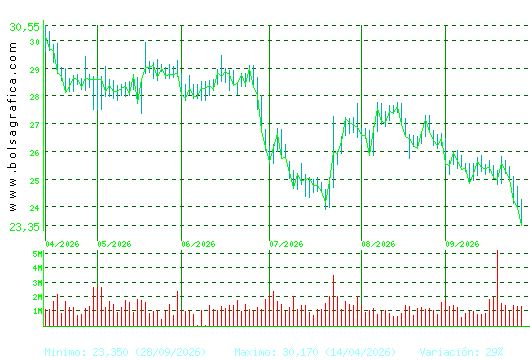 CELLNEX. Pulsa para 1 a&ntilde;o