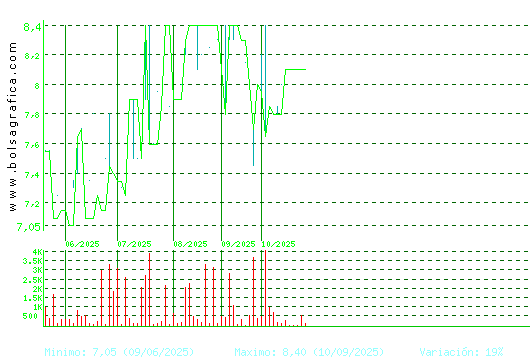 CEVASA. Pulsa para 1 año