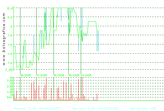 CEVASA. Pulsa para 1 año