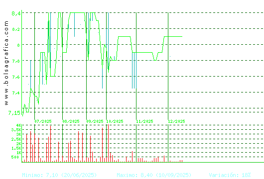 CEVASA. Pulsa para 1 a&ntilde;o
