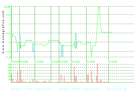 CEVASA. Pulsa para 1 a&ntilde;o