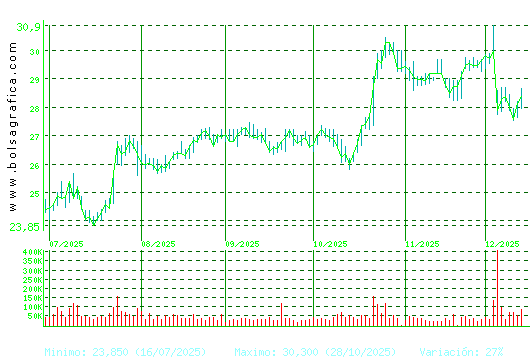 CIE AUTOMOT.. Pulsa para 1 año