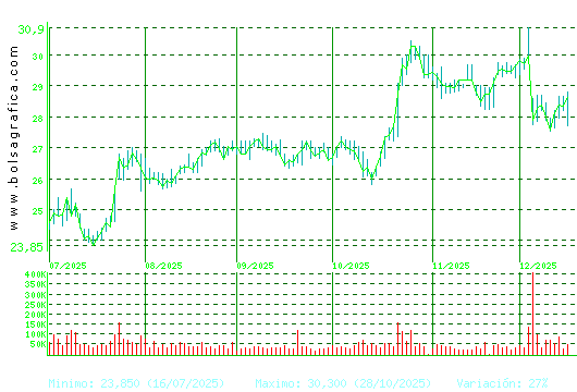 CIE AUTOMOT.. Pulsa para 1 a&ntilde;o