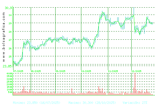 CIE AUTOMOT.. Pulsa para 1 a&ntilde;o