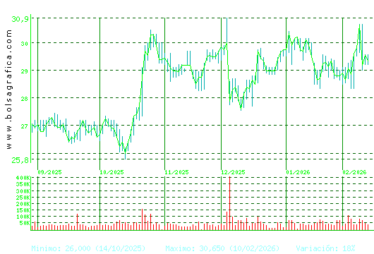 CIE AUTOMOT.. Pulsa para 1 a&ntilde;o