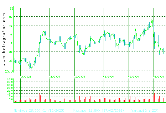 CIE AUTOMOT.. Pulsa para 1 a&ntilde;o