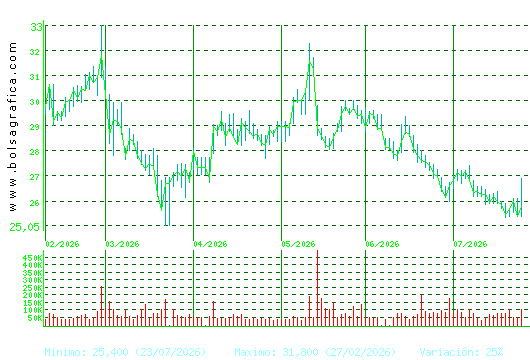 CIE AUTOMOT.. Pulsa para 1 a&ntilde;o