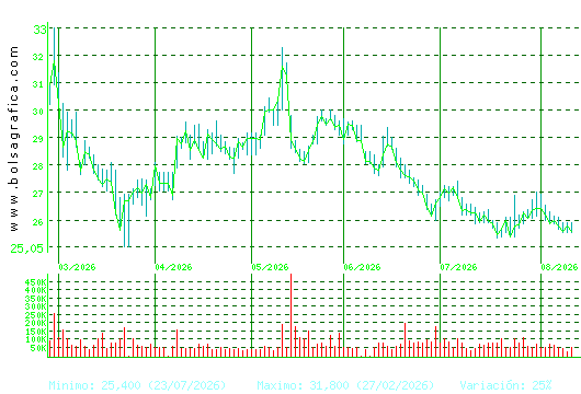 CIE AUTOMOT.. Pulsa para 1 a&ntilde;o