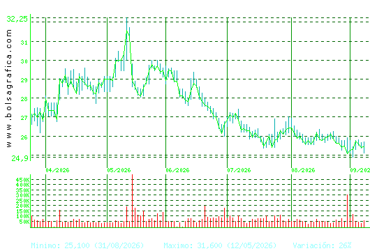 CIE AUTOMOT.. Pulsa para 1 a&ntilde;o