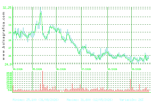 CIE AUTOMOT.. Pulsa para 1 a&ntilde;o
