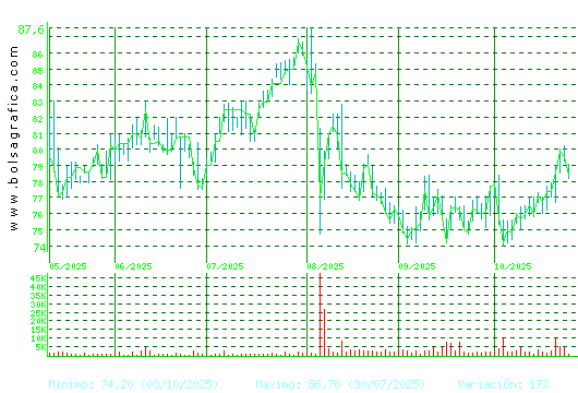 COCA-COLA EP. Pulsa para 1 año