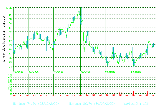 COCA-COLA EP. Pulsa para 1 año