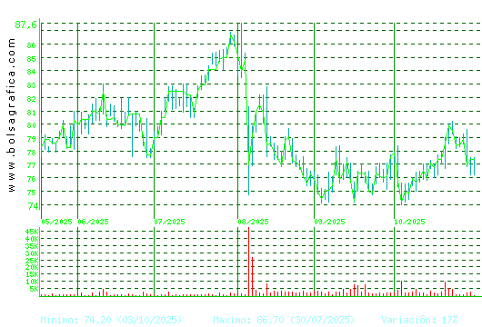 COCA-COLA EP. Pulsa para 1 año