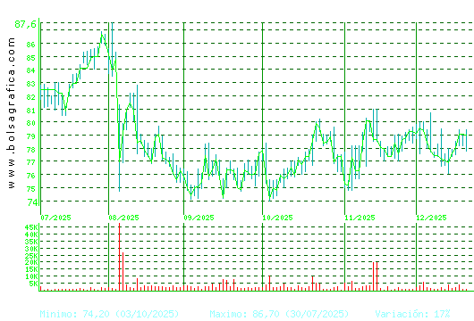 COCA-COLA EP. Pulsa para 1 a&ntilde;o