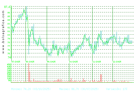 COCA-COLA EP. Pulsa para 1 a&ntilde;o
