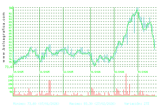 COCA-COLA EP. Pulsa para 1 a&ntilde;o