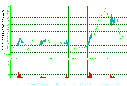 COCA-COLA EP. Pulsa para 1 a&ntilde;o