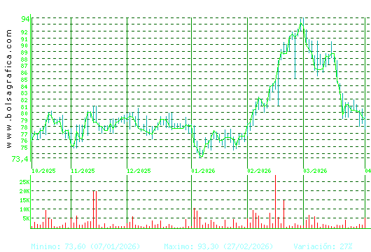 COCA-COLA EP. Pulsa para 1 a&ntilde;o
