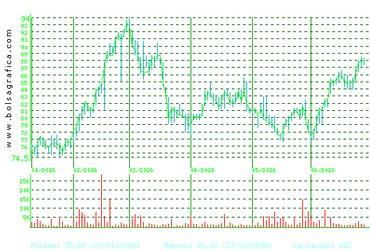 COCA-COLA EP. Pulsa para 1 a&ntilde;o