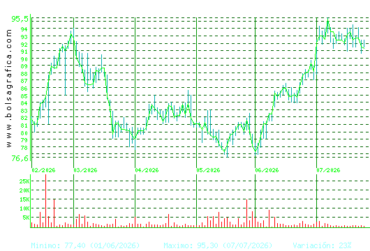 COCA-COLA EP. Pulsa para 1 a&ntilde;o