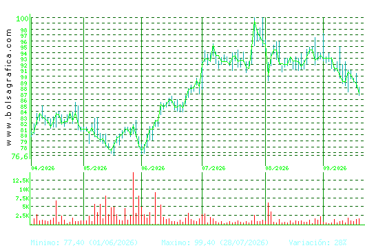 COCA-COLA EP. Pulsa para 1 a&ntilde;o