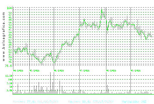 COCA-COLA EP. Pulsa para 1 a&ntilde;o