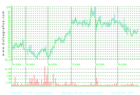 COCA-COLA EP. Pulsa para 1 a&ntilde;o