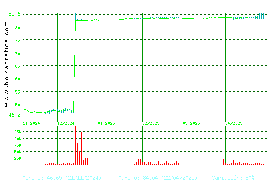 COR.ALBA. Pulsa para 1 a&ntilde;o