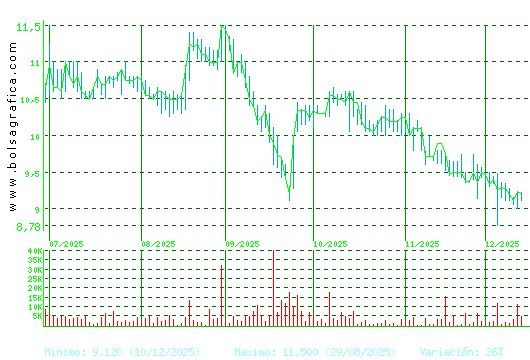 CORREA. Pulsa para 1 año