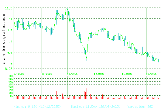 CORREA. Pulsa para 1 a&ntilde;o