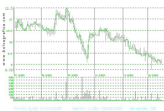 CORREA. Pulsa para 1 a&ntilde;o