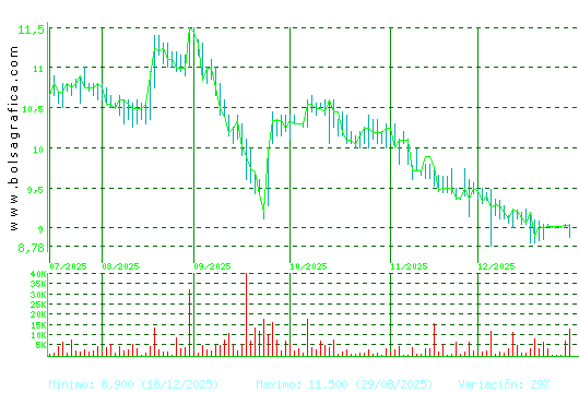 CORREA. Pulsa para 1 a&ntilde;o
