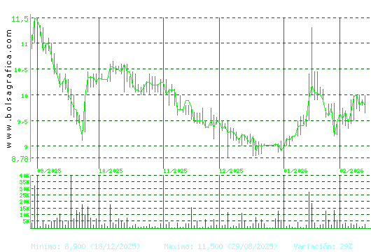 CORREA. Pulsa para 1 a&ntilde;o