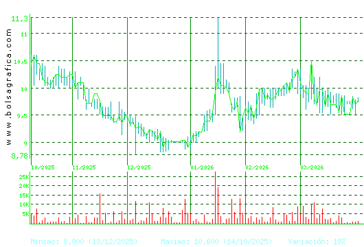 CORREA. Pulsa para 1 a&ntilde;o
