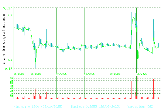 D. FELGUERA. Pulsa para 1 año