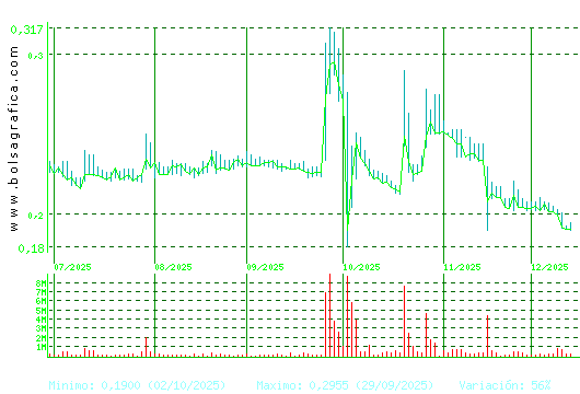 D. FELGUERA. Pulsa para 1 año