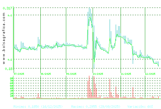 D. FELGUERA. Pulsa para 1 a&ntilde;o