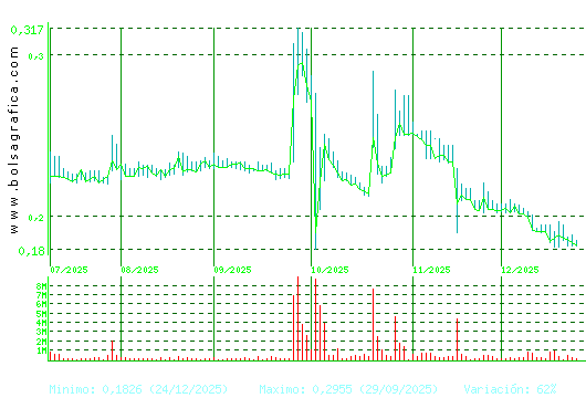 D. FELGUERA. Pulsa para 1 a&ntilde;o