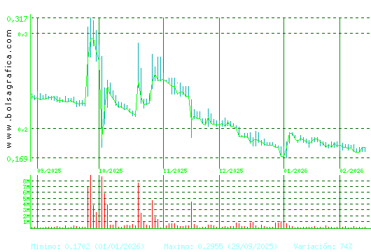 D. FELGUERA. Pulsa para 1 a&ntilde;o