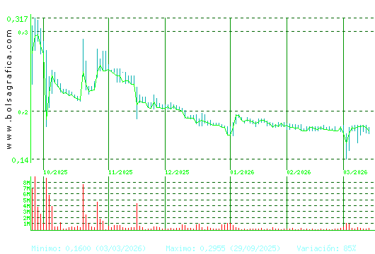 D. FELGUERA. Pulsa para 1 a&ntilde;o