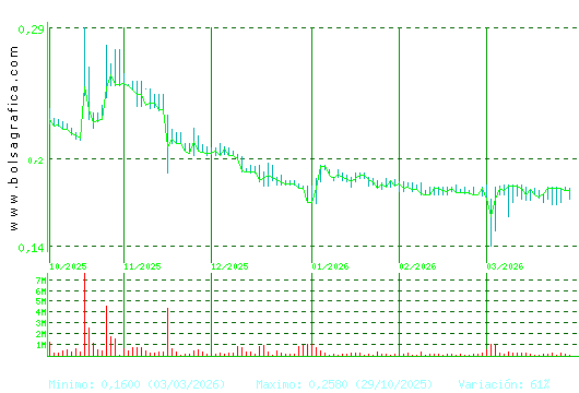 D. FELGUERA. Pulsa para 1 a&ntilde;o