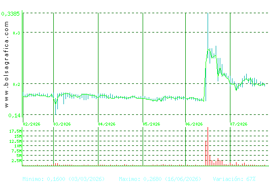 D. FELGUERA. Pulsa para 1 a&ntilde;o