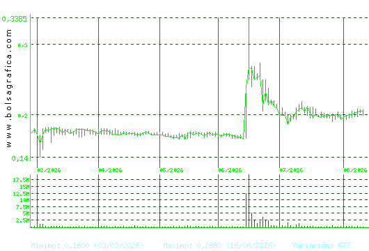 D. FELGUERA. Pulsa para 1 a&ntilde;o