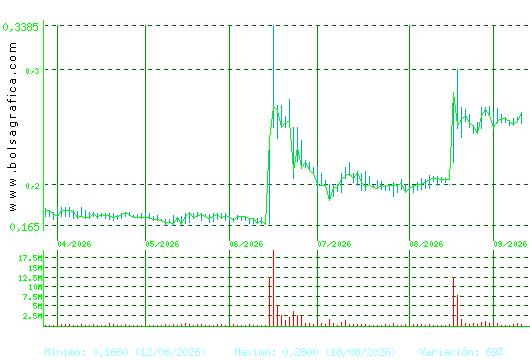 D. FELGUERA. Pulsa para 1 a&ntilde;o