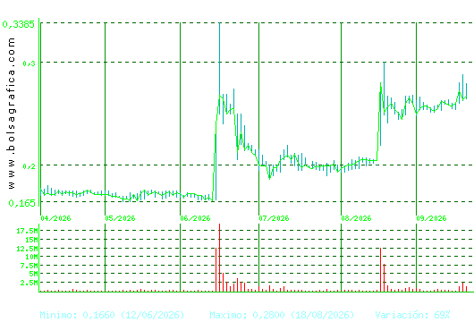 D. FELGUERA. Pulsa para 1 a&ntilde;o