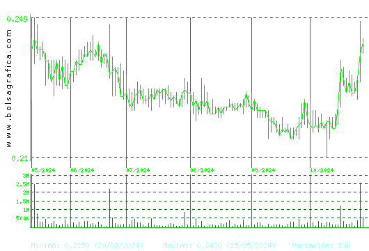 DEOLEO. Pulsa para 1 año