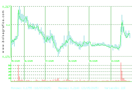 DEOLEO. Pulsa para 1 año