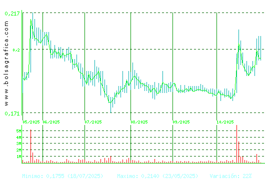 DEOLEO. Pulsa para 1 año