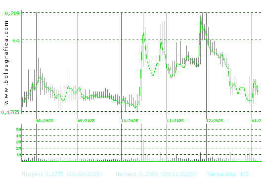 DEOLEO. Pulsa para 1 a&ntilde;o