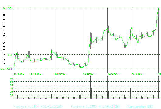 DEOLEO. Pulsa para 1 a&ntilde;o